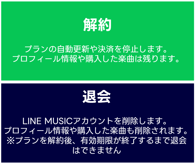 “解約と退会の違い"