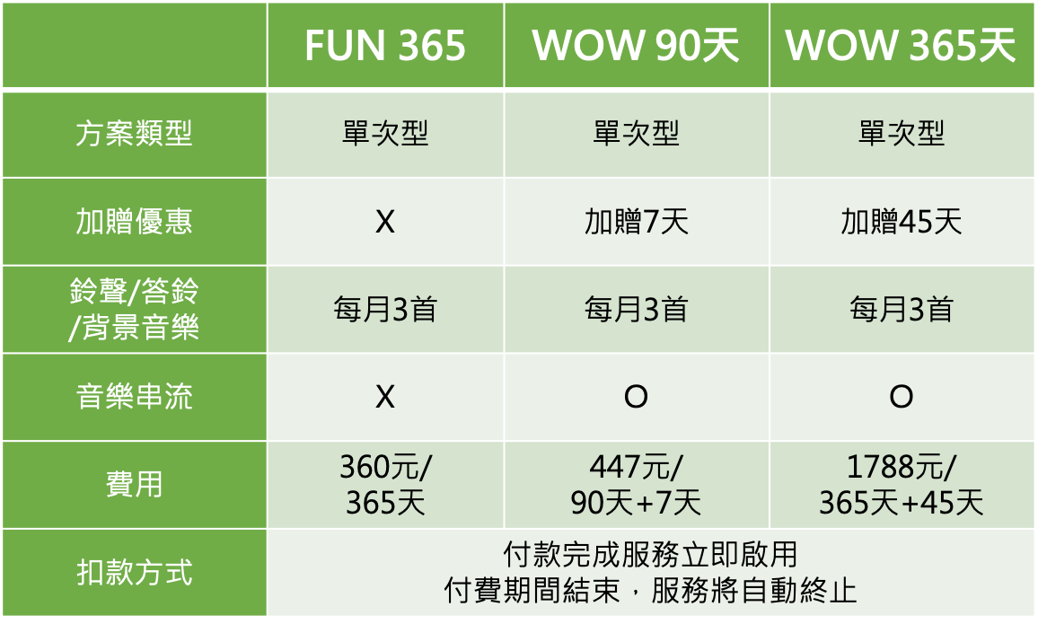 服務中心 Line Music Tw Web