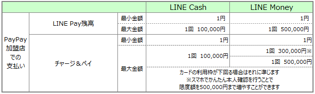 ヘルプセンター Line