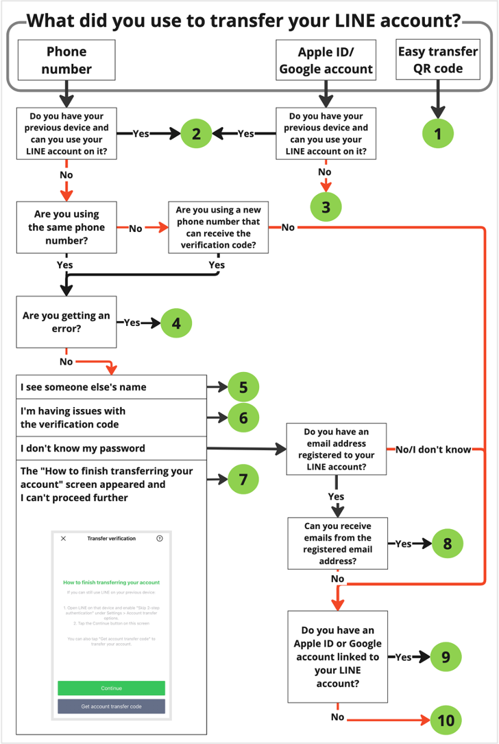 Home | LINE Help Center