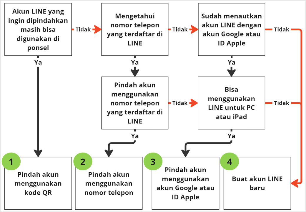 Diagram alur