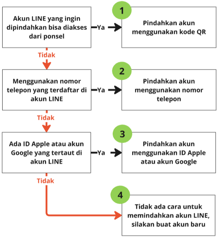 Diagram alur
