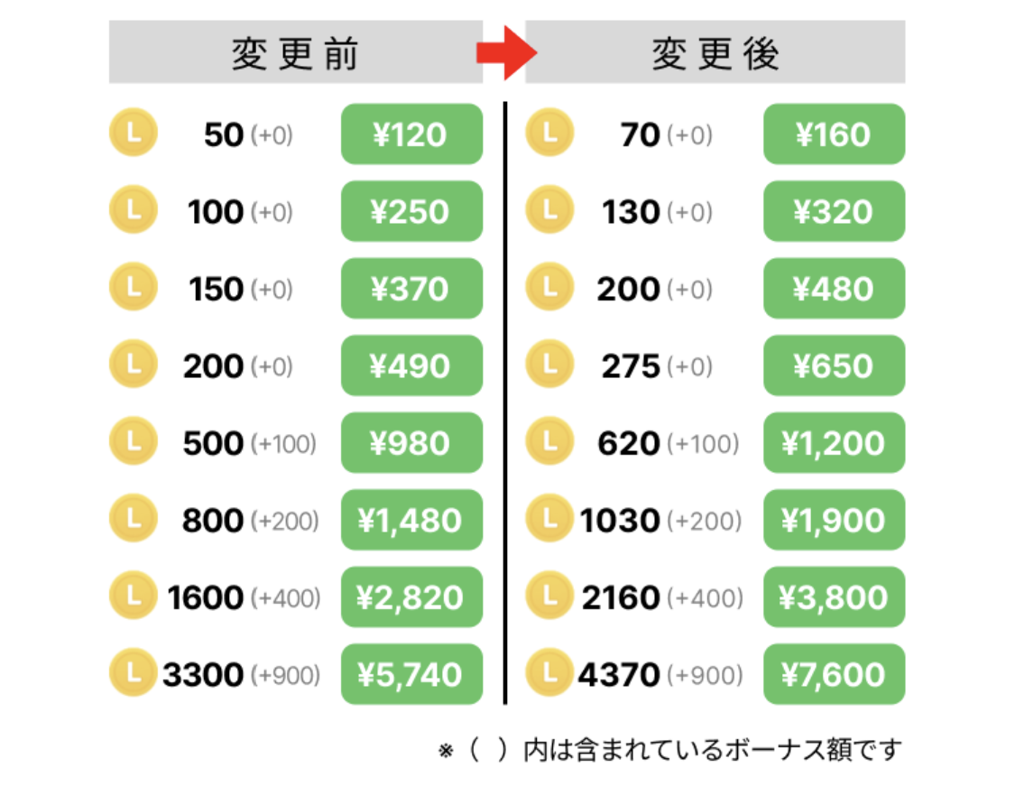 LINEクリエーターズマーケット始まって８年ですって！: LINEスタンプで一攫千金を試みる！