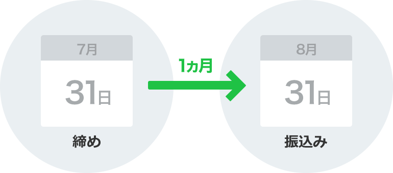 7月 31日 締め (1ヵ月) 8月 31日 振込み