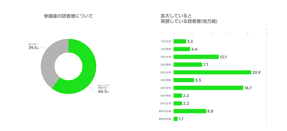 /stf/linecorp/ja/pr/0418_graph00.png
