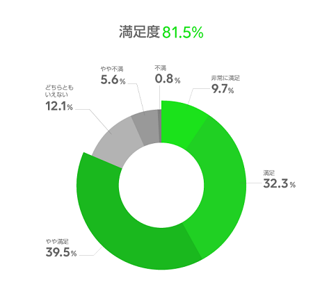 /stf/linecorp/ja/pr/0418_graph01_small.png