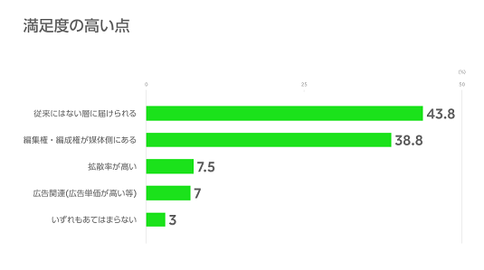 /stf/linecorp/ja/pr/0418_graph04_small.png