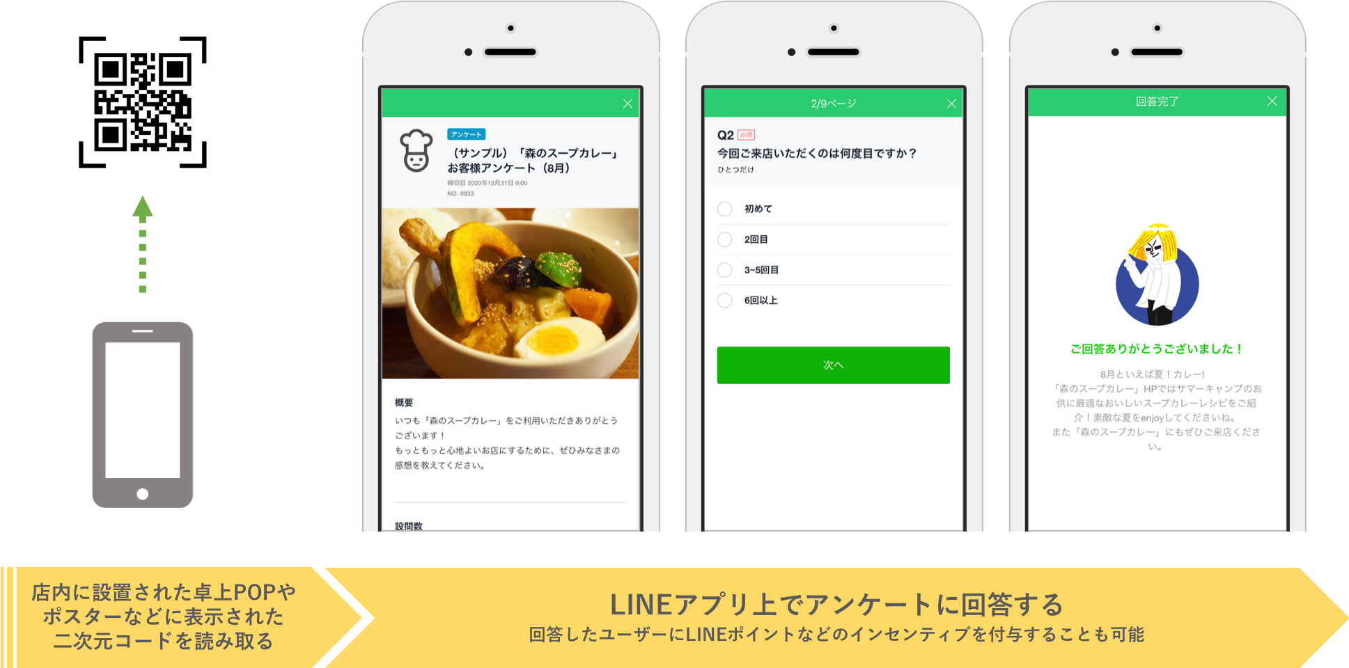 Lineリサーチ Line を通じたオフライン起点のアンケート調査が可能な新メニュー 来店客調査パッケージ の提供を開始 Line Corporation News Lineリサーチ Line を通じたオフライン起点のアンケート調査が可能な新メニュー 来店客調査パッケージ の提供を開始 Line Corporation News