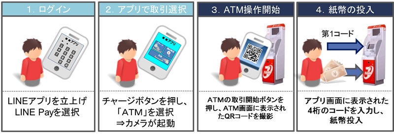 カジノ シークレット ヴィーナス ポイント カジノ シークレット ヴィーナス ポイント