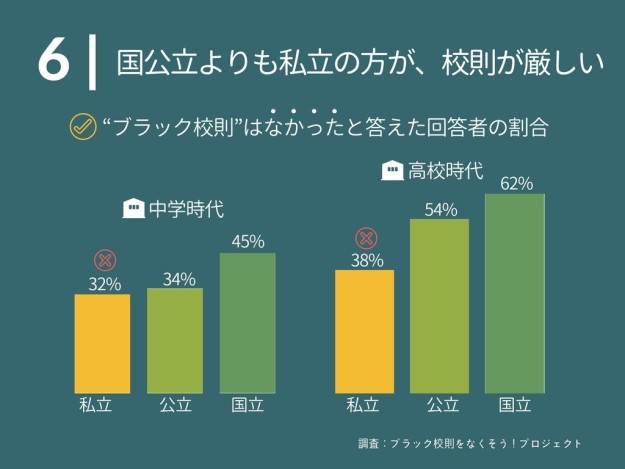 6人に1人が中学で 下着の色 を決められていた ブラック校則 実態調査でわかった9つのこと バズフィード Line News