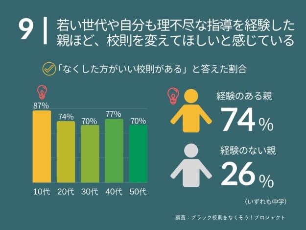 6人に1人が中学で 下着の色 を決められていた ブラック校則 実態調査でわかった9つのこと バズフィード Line News