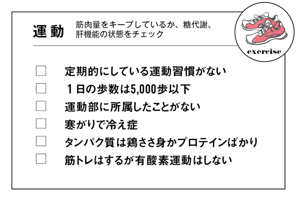 あなたの 薄毛 リスクは 日々の習慣をチェック