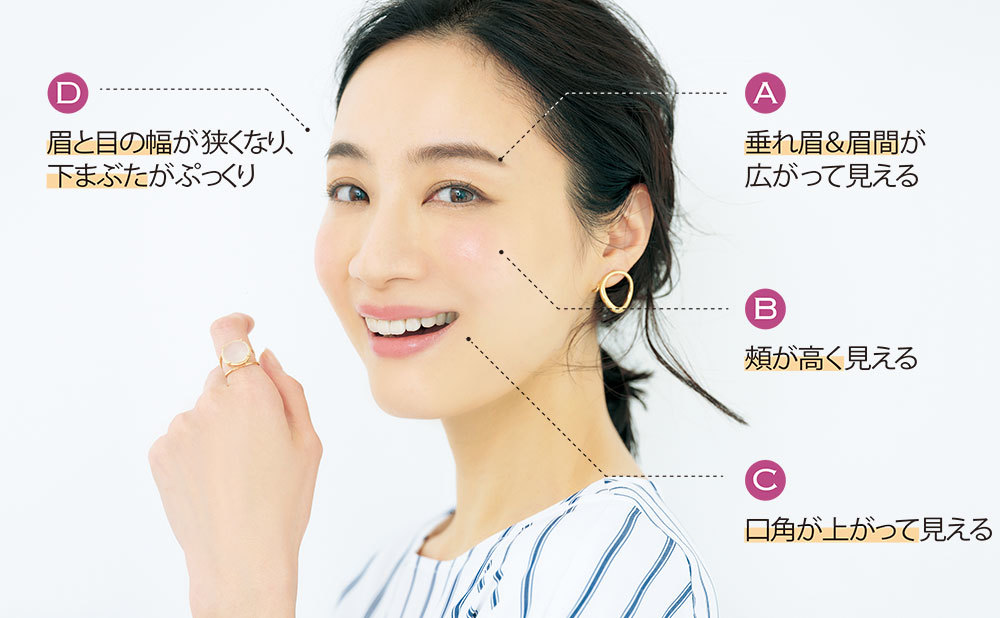 いつでも笑顔に見えるスマイルメイクを アラフォーの笑顔カムバック大作戦