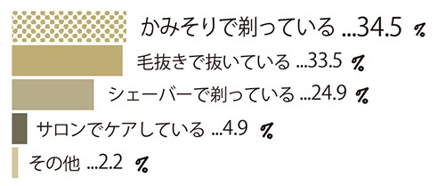 眉間毛 の処理ってどうしてる 顔の毛モンダイ