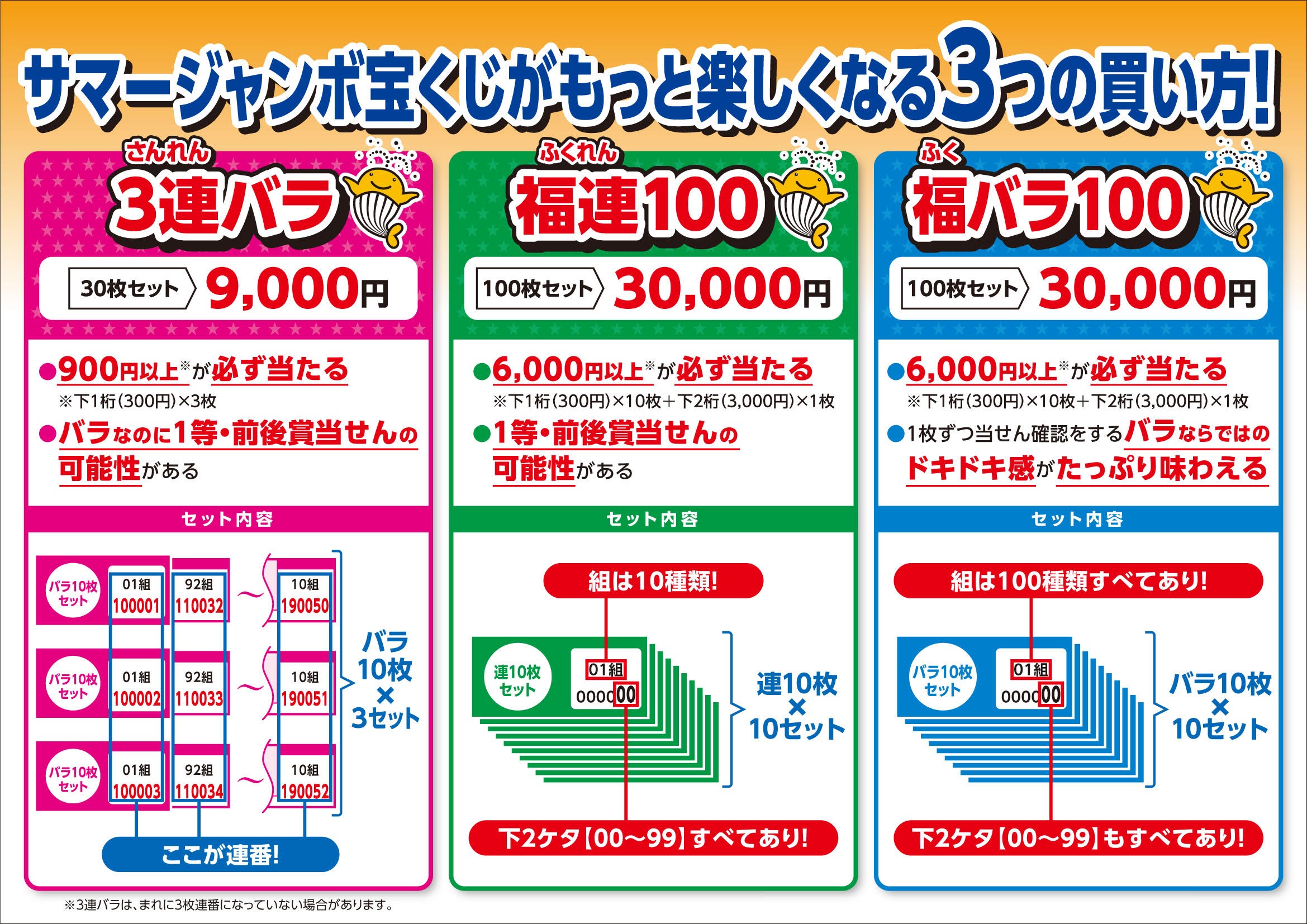 「サマージャンボ」に新たな買い方が登場!「3連バラ」「福連100」「福バラ100」とは(ウォーカープラス) 「サマージャンボ」に新たな買い方が登場!「3連バラ」「福連100」「福バラ100」とは(ウォーカープラス)