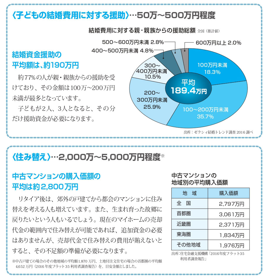 定年後は年金だけで暮らせますか