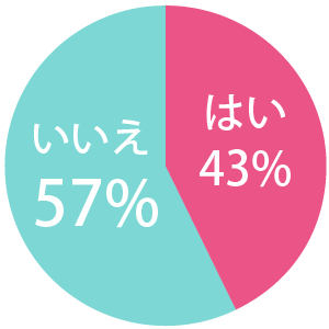 タタタッと 男をズキュンとさせる 喋り方テク 2つ