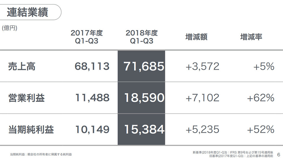 孫正義氏 社長は69歳まで 大いに吠える ソフトバンクg決算で知るべき5つのこと ビジネスインサイダージャパン