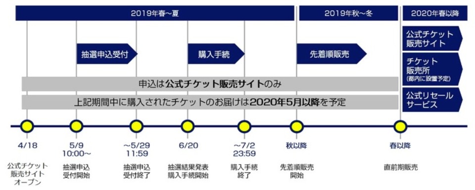 錦織は95 広告収入が年俸や賞金よりも巨額なアスリート13人
