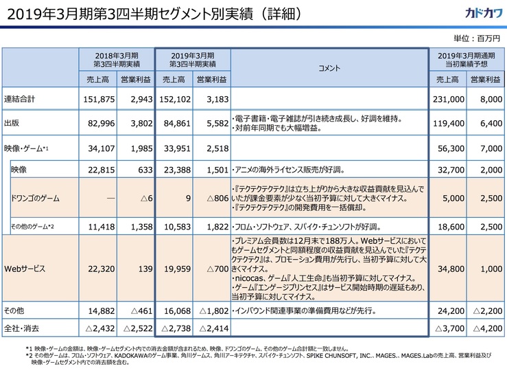 なぜ失敗した ドワンゴの位置ゲー テクテクテクテク 終了の理由 ファン目線で考察 ビジネスインサイダージャパン Line News