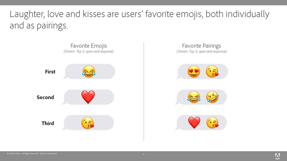 Z世代の絵文字感度は 世界絵文字デー 記念調査でわかったアメリカの利用動向 ビジネスインサイダージャパン Line News