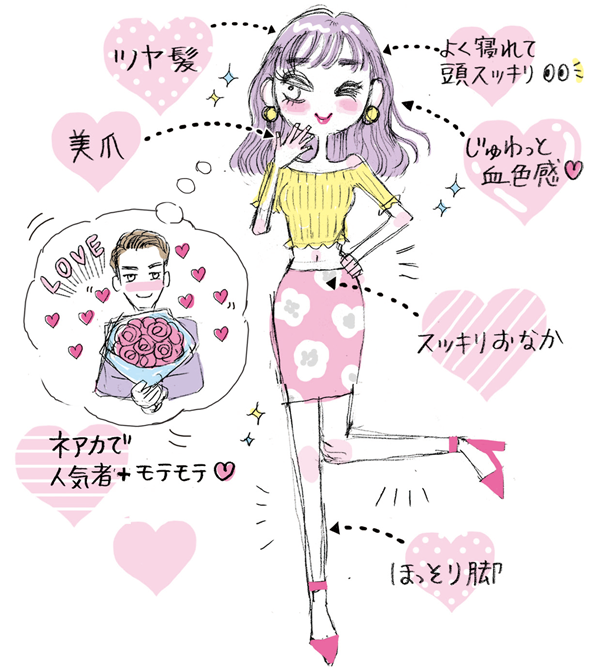 大腸をしぼませる食品