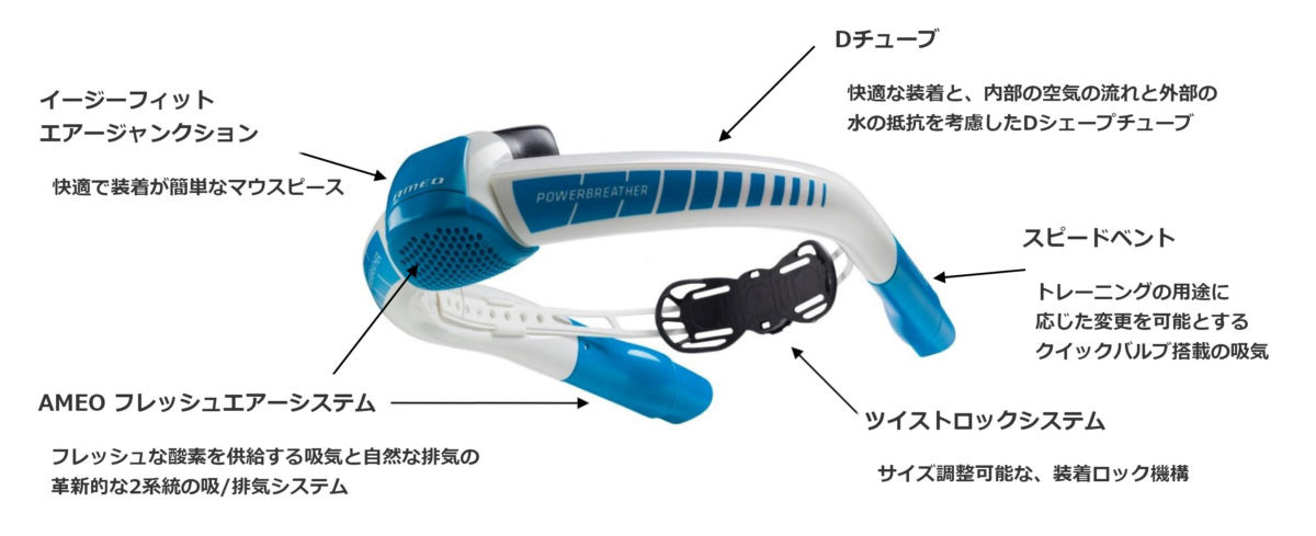 スイマー待望 息継ぎの不安を解消する新世代のスイミングシュノーケル パワーブリーザー