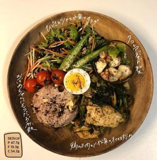 1日1食のワンプレートごはんで痩せボディをゲット バランスを考えた健康的な献立をご紹介 サンキュ Line News