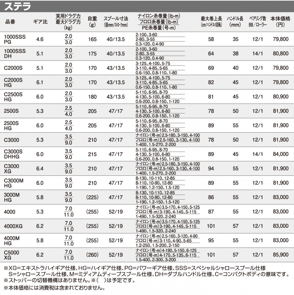 がまかつ ラグゼにnewバスロッドシリーズが登場