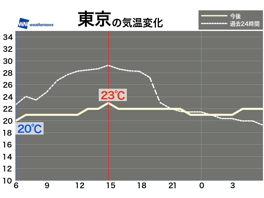 くさ くさかんむり そうこうの漢字