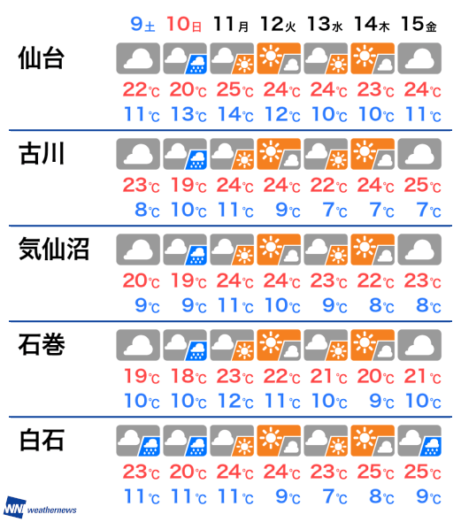 今日 宮城 天気 県 の