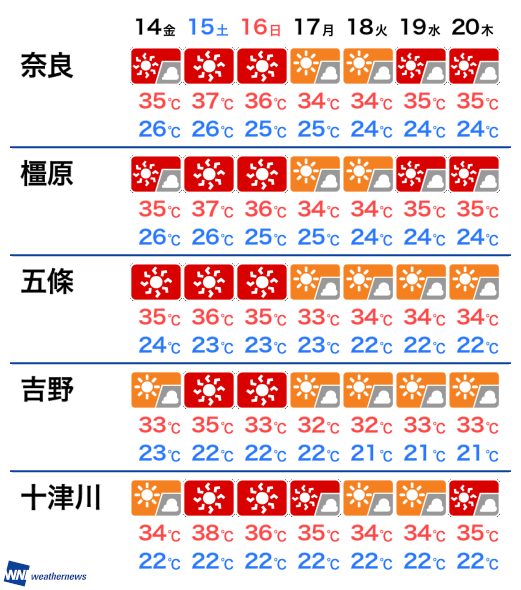 8月14日 金 奈良県の明日の天気 ウェザーニュース Line News 8月14日 金 奈良県の明日の天気 ウェザーニュース Line News