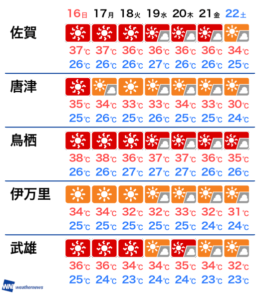 8月16日(日) 佐賀県の明日の天気(ウェザーニュース) 8月16日(日) 佐賀県の明日の天気(ウェザーニュース)