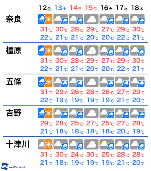 7月11日 木 奈良県の今日の天気 ウェザーニュース Line News 7月11日 木 奈良県の今日の天気 ウェザーニュース Line News