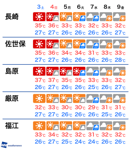 8月3日 土 長崎県の明日の天気 ウェザーニュース