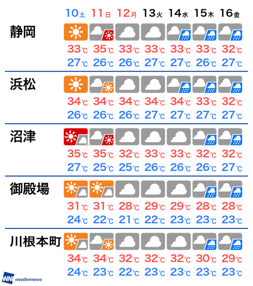 台風 10 号 静岡