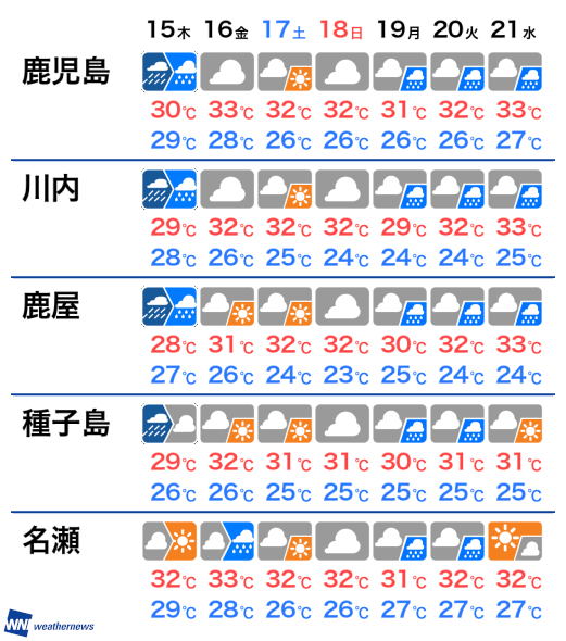 来週 の 日曜日 天気