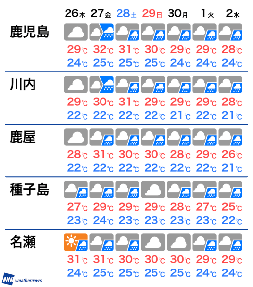 9月26日 木 鹿児島県の明日の天気 ウェザーニュース