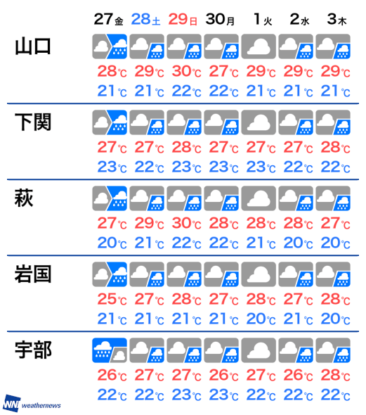 9月26日 木 山口県の今日の天気 ウェザーニュース Line News