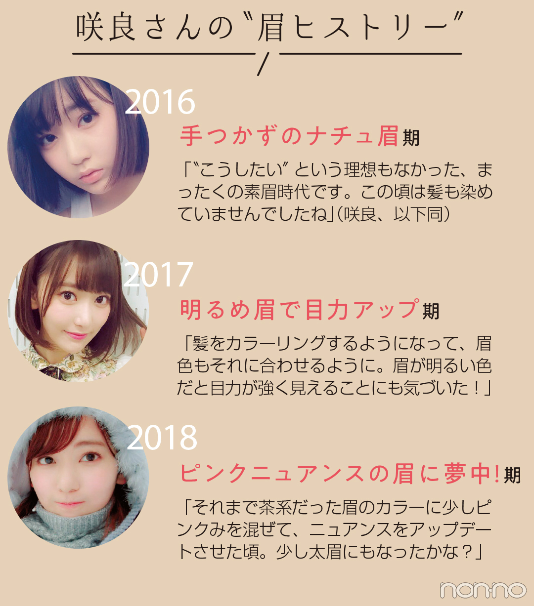 Iz One宮脇咲良さんの韓国っぽ美人眉分析 レアな眉ヒストリー写真も Non No Iz One宮脇咲良さんの韓国っぽ美人眉分析 レアな眉ヒストリー写真も Non No