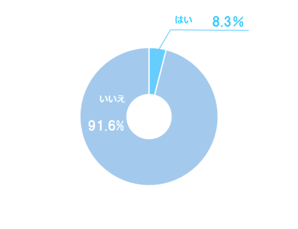 どんな仕事 大学生が 正直仕事内容が想像できない と思う業界 職業ランキング マイナビ学生の窓口 Line News どんな仕事 大学生が 正直仕事内容が想像できない と思う業界 職業ランキング マイナビ学生の窓口 Line News