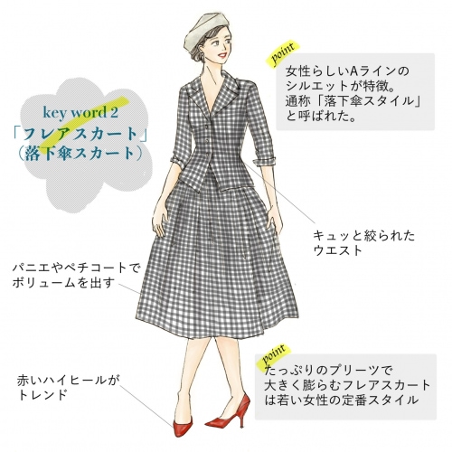 朝ドラでも注目 1950年代ファッション の特徴 マイナビウーマン Line News
