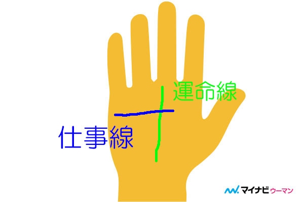 残念 仕事運 のない手相 マイナビウーマン