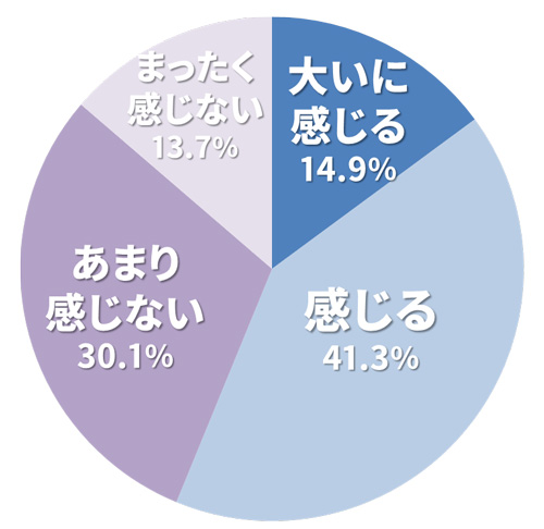 笑い上戸はモテる かわいい と うざい が入り乱れる男の本音 マイナビウーマン