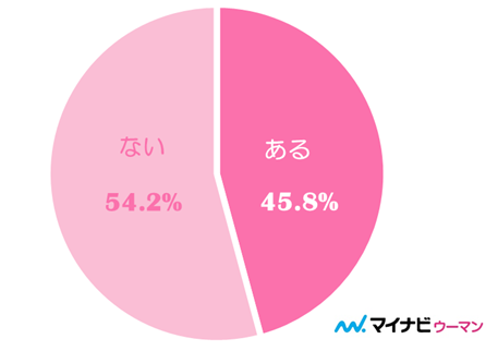 お姫様抱っこする 男性の心理 マイナビウーマン Line News