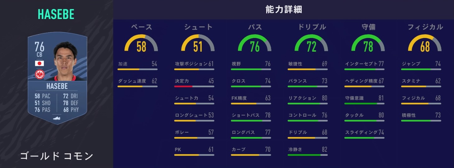 Fifa21で最も能力値が高い日本人選手ランキング Qoly Line News