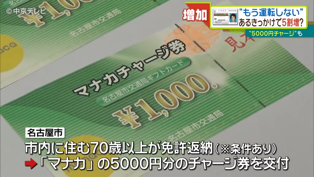 高齢ドライバーの もう運転しない を後押し 免許証の返納で電子マネー５０００円を交付 名古屋市