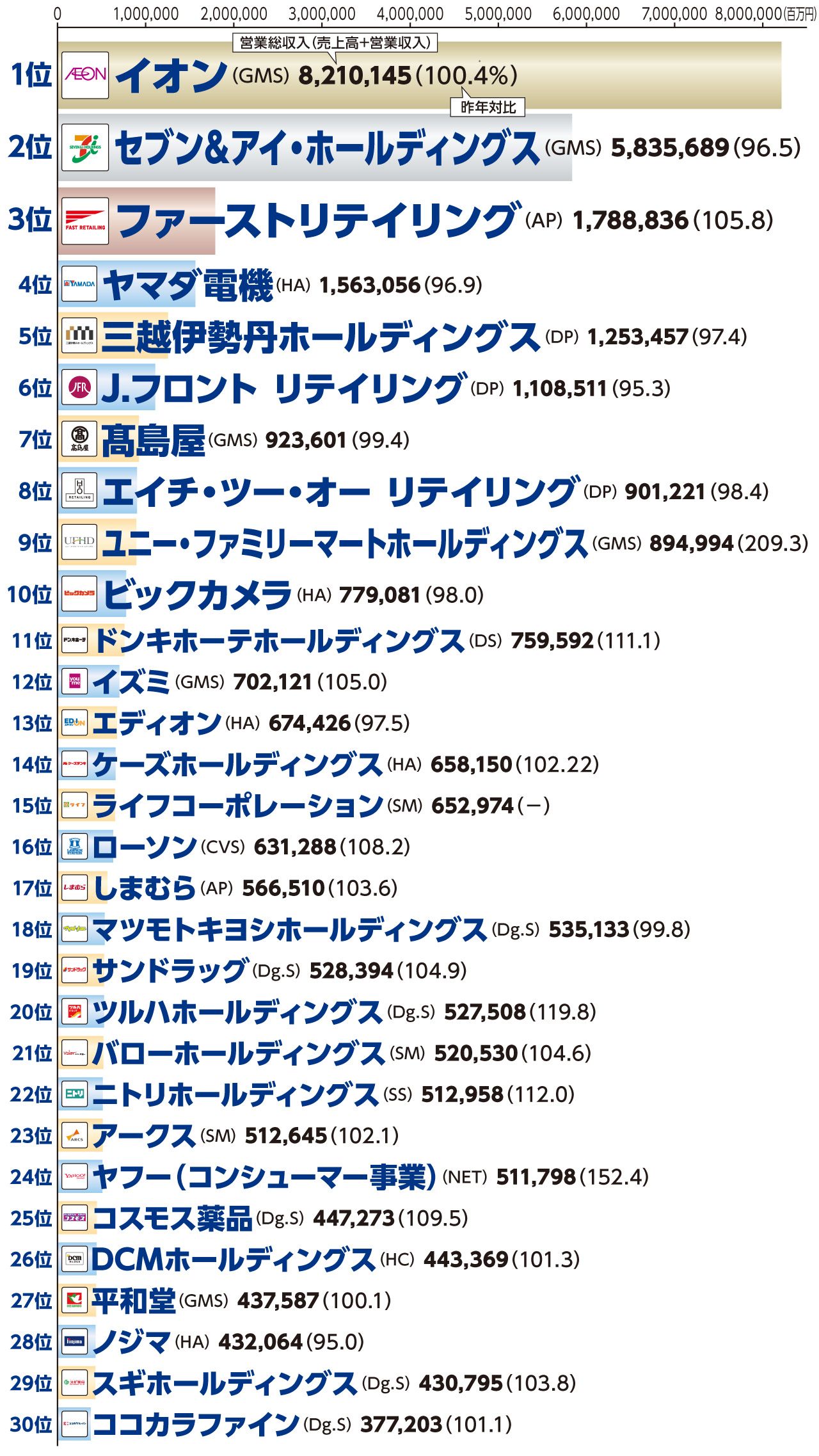 大手企業にはどんなところがある