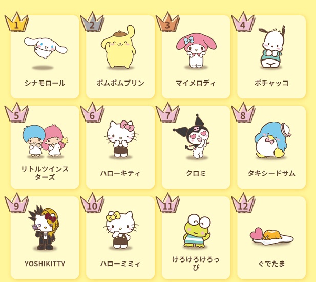 シナモンが1位 人気キャラクターから結果発表後のメッセージをdomani読者へお届け 誰かに話したくなるサンリオの魅力 Domani Line News