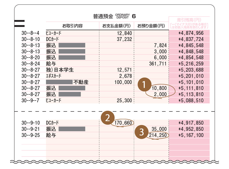 販管費及び一般管理費ってなに 大澤税理士事務所